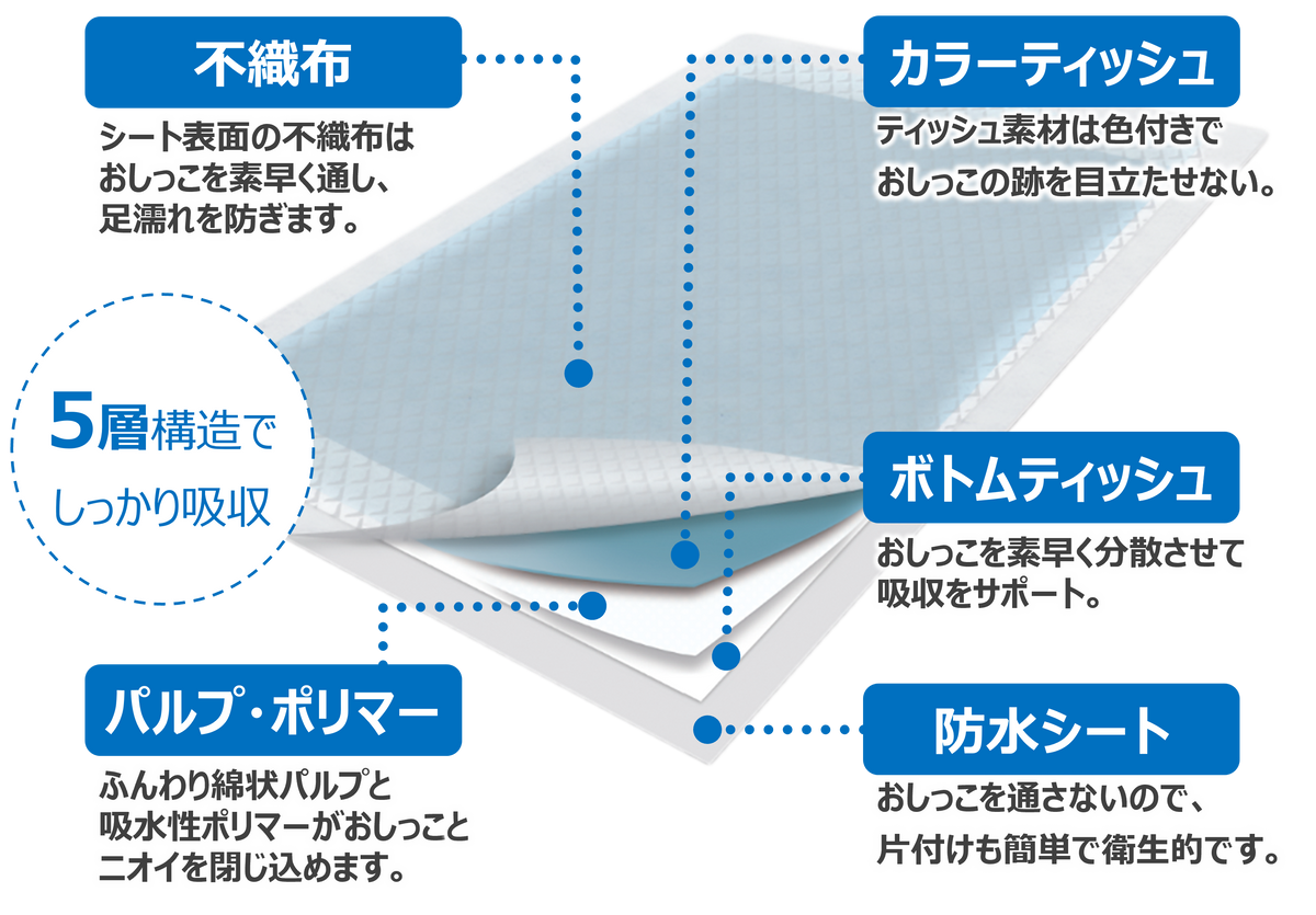 さわやか優しく香るシート　レギュラー　160枚【4袋入】