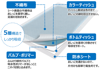さわやか優しく香るシート　ワイド　80枚【4袋入】