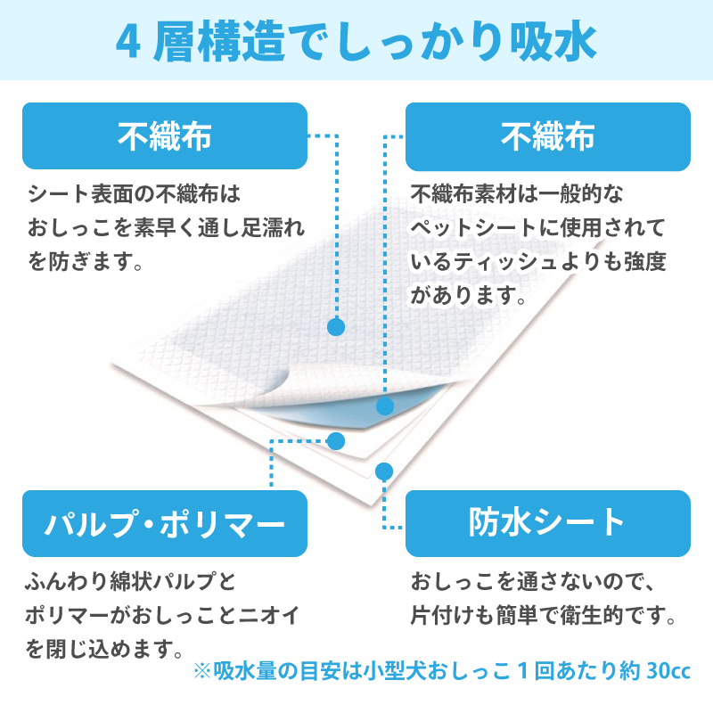 パワーシート　ワイド　48枚【4袋入】