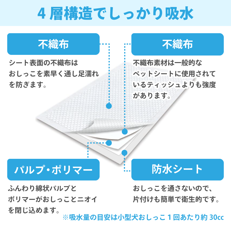 プレミアム消臭シート　レギュラー　72枚【4袋入】