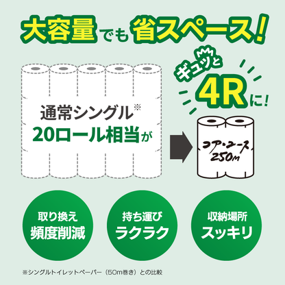 【芯なし】コアユース250シングル【4ロール×8パック入】